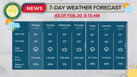 weather today near capas, tarlac